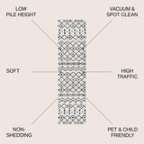 JONATHAN Y Aksil Beni Souk Runner Rug – 2x8 Ft Bohemian Trellis Design (Cream/Black)